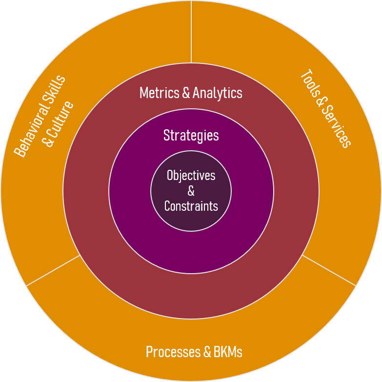 BRI's Innovation Framework Diagram