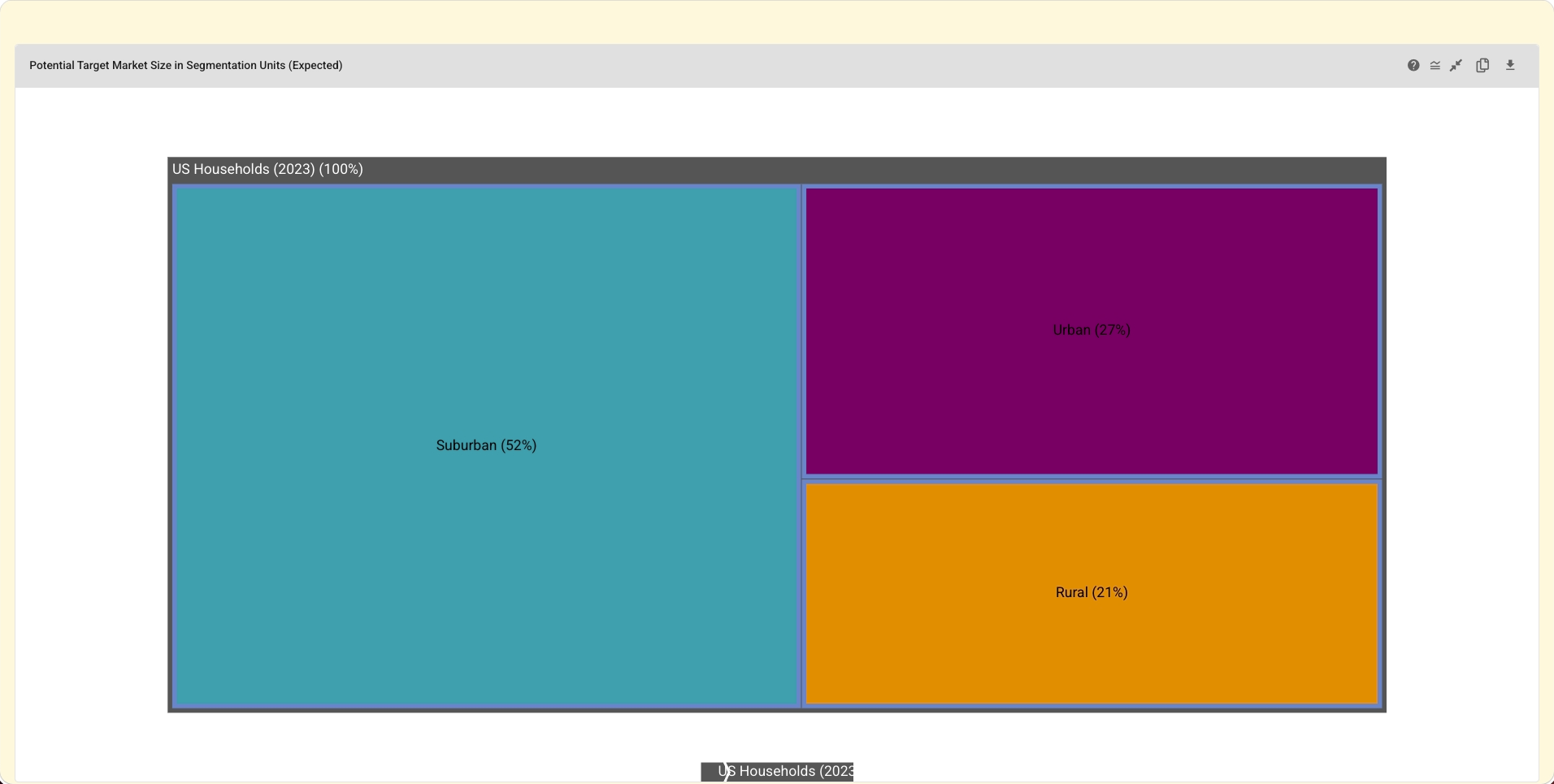 Growth Forge Market Segmentation: The treemap visualization of the market