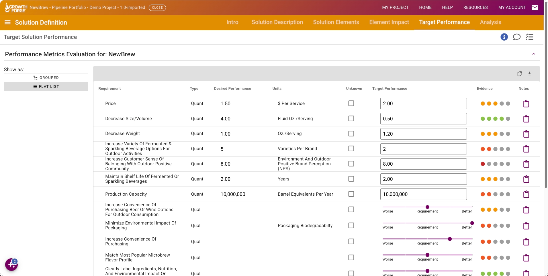 Growth Forge Solution Definition: Solution target performance table