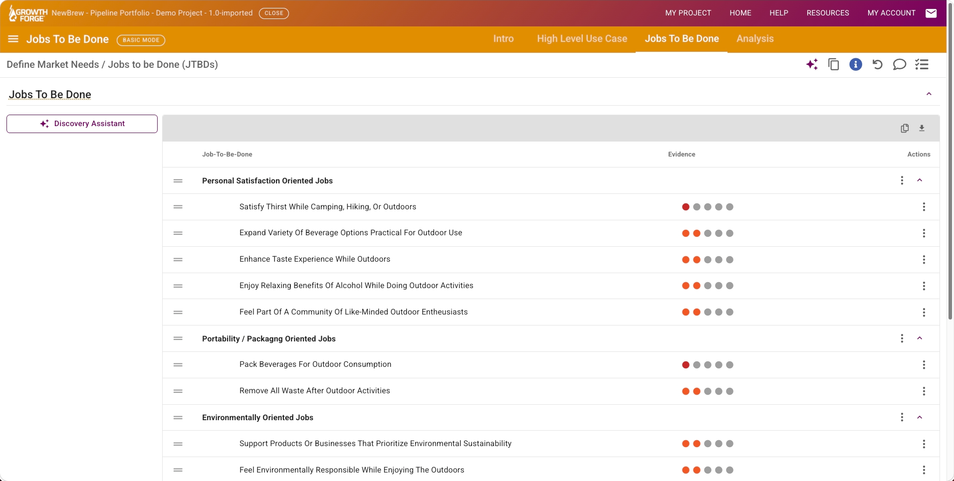 Growth Forge Jobs to Be Done: The jobs table with journey-phase, type, and performer tags
