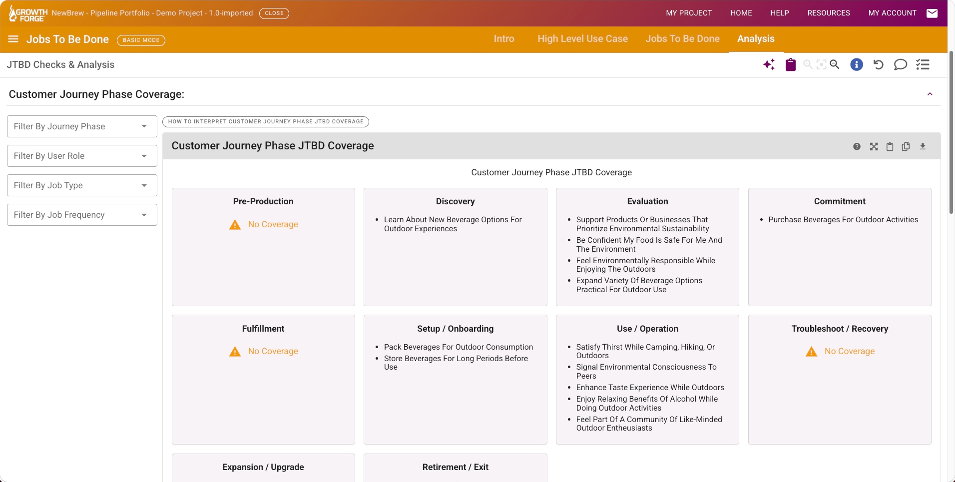 Growth Forge Jobs to Be Done: The journey-map / coverage heatmap showing gaps by phase and role
