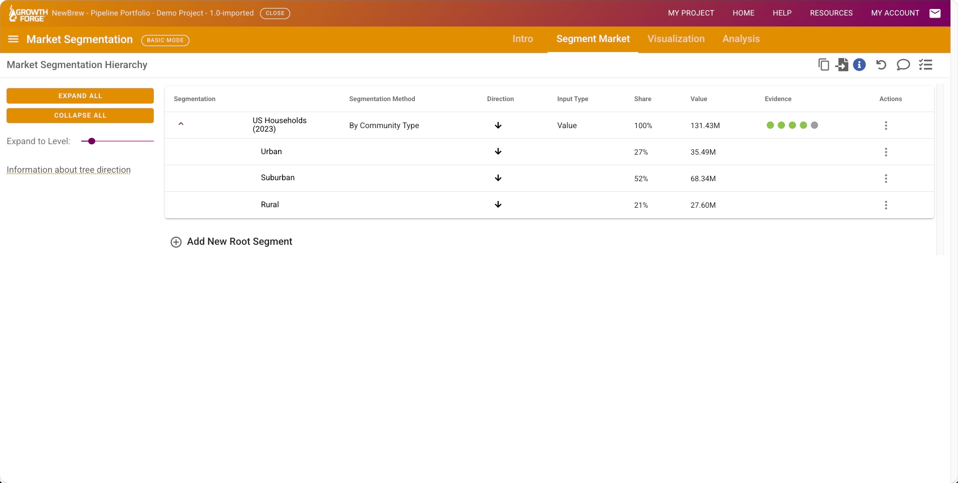 Growth Forge Market Segmentation: The segment tree in table view with sizes, shares, and evidence
