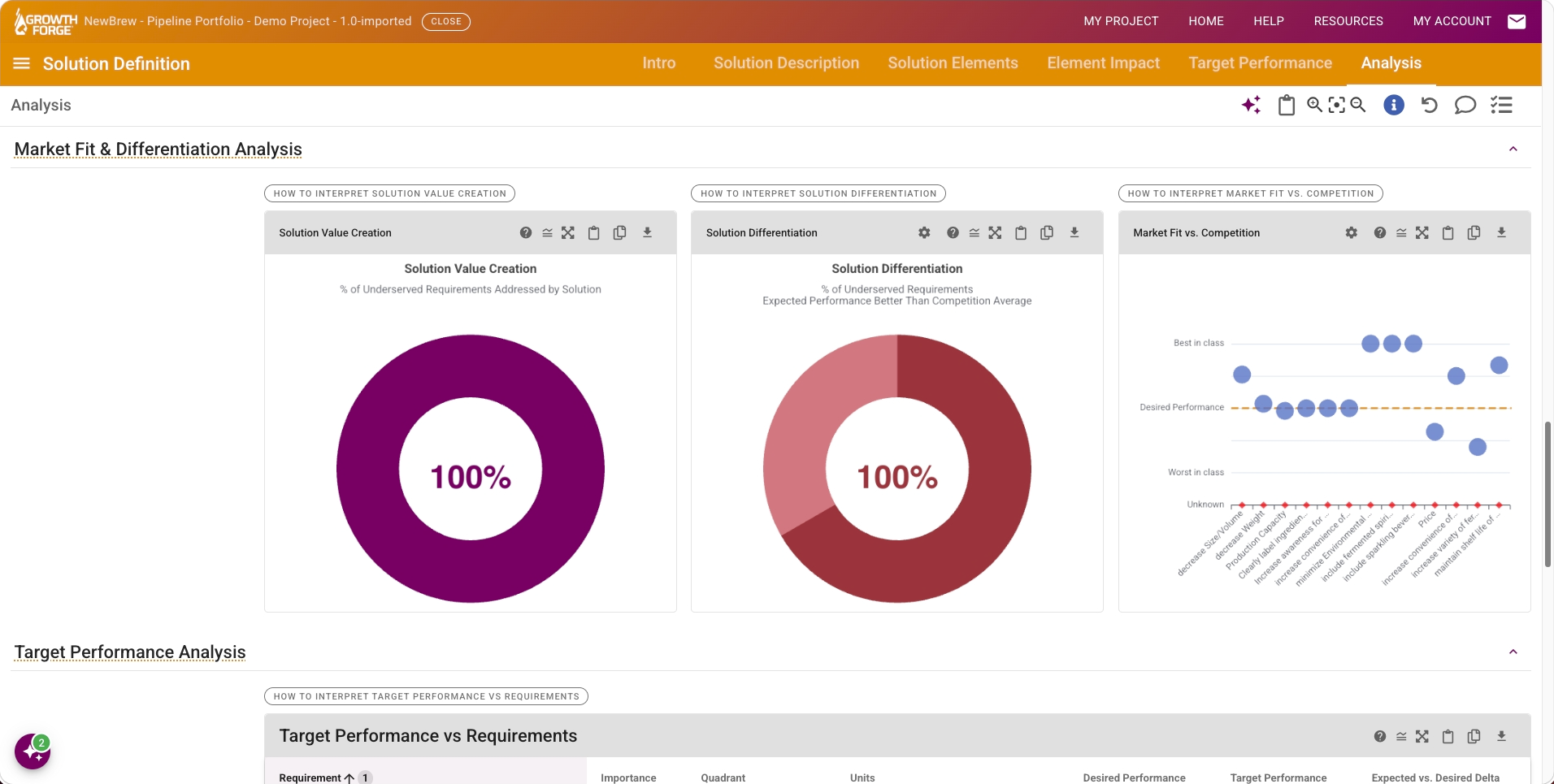 Growth Forge Solution Definition: The analysis view (elements by type / journey phase / differentiation)