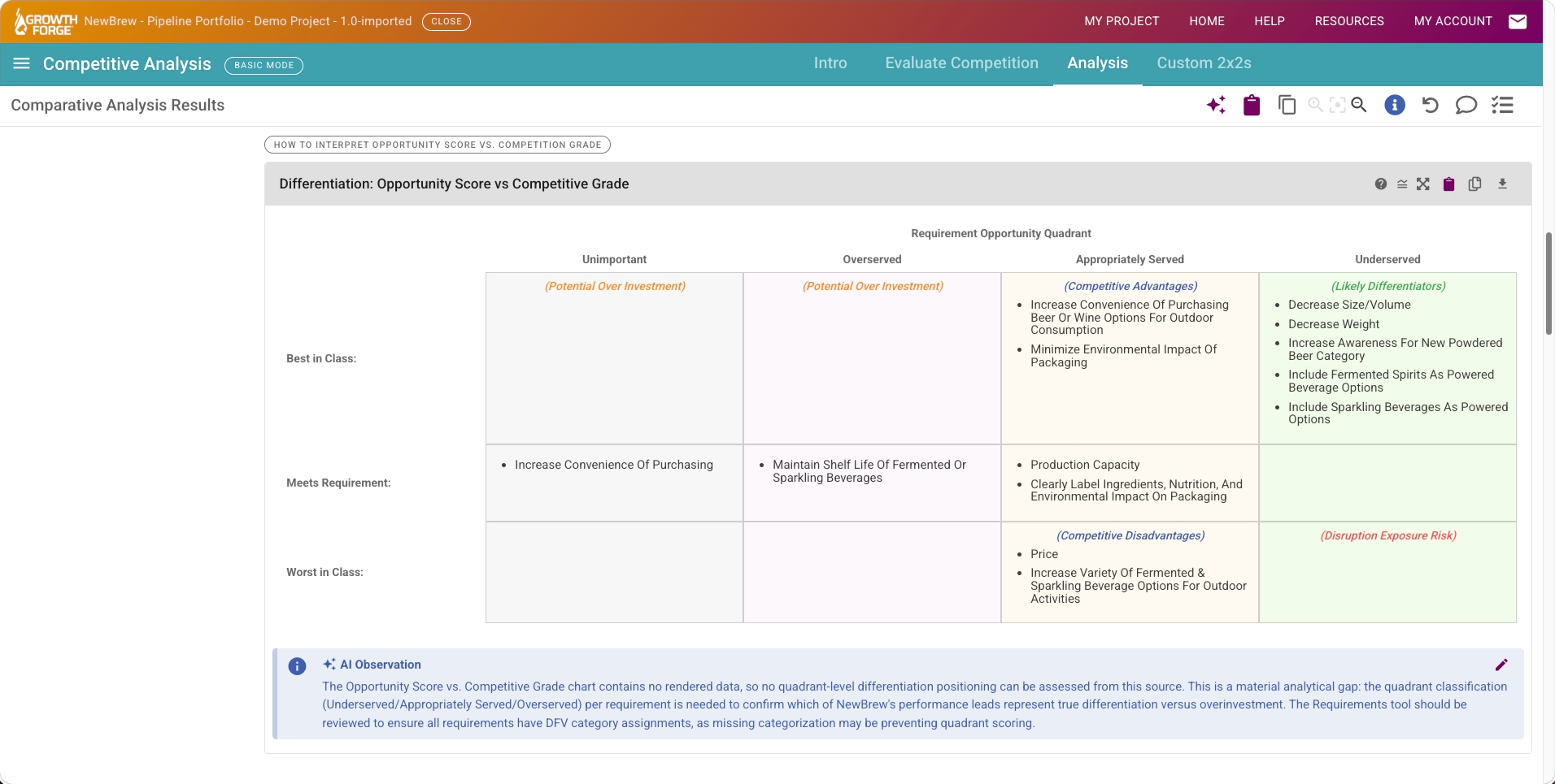 Growth Forge Competitive Analysis: Competitive analysis showing requirement relative performance by opportunity quadrant
