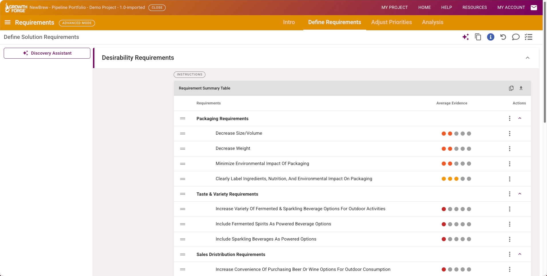 Growth Forge Requirements: The requirements table with DFV classification and scores