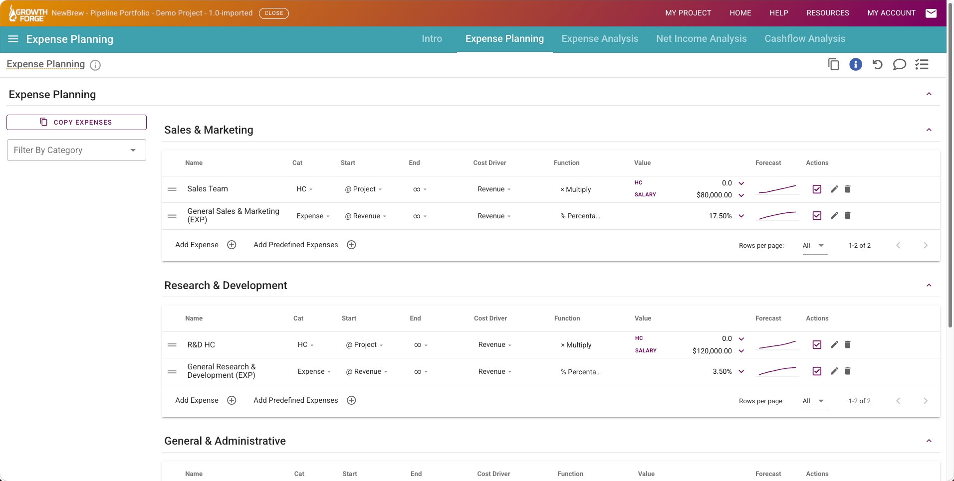 Growth Forge Expense Planning: Table show different expense line items and summary data