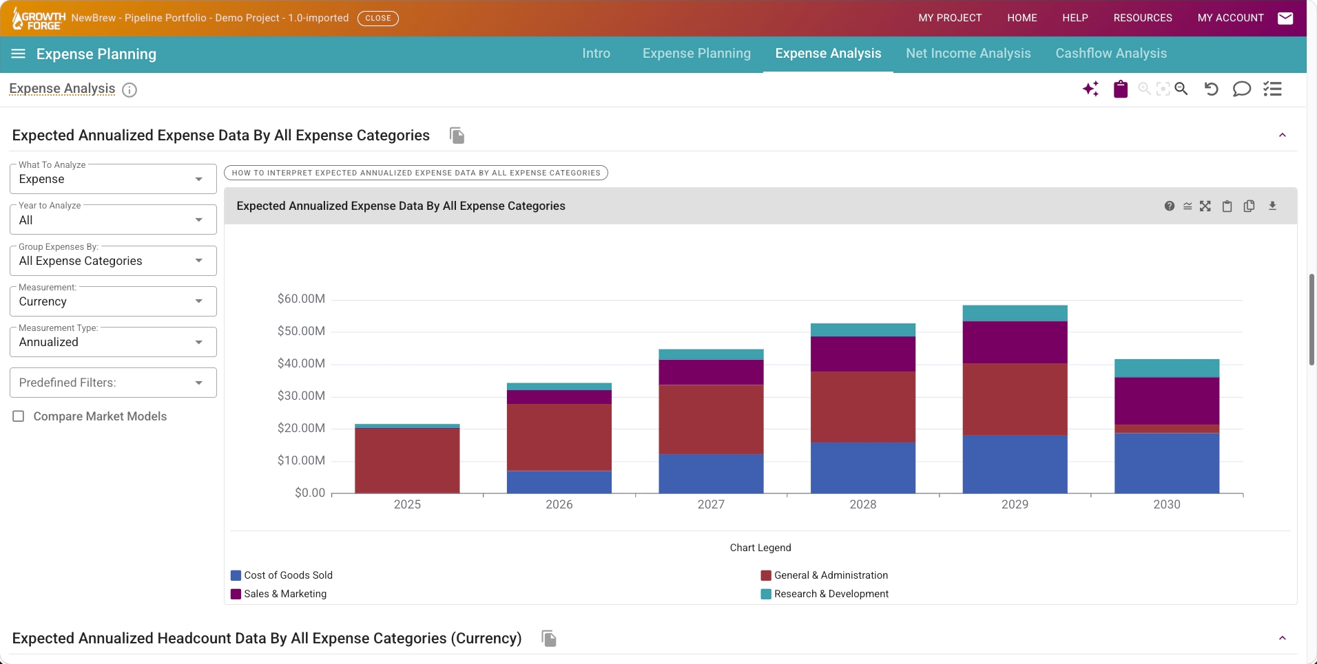 Growth Forge Expense Planning: Expense forecast by type (COGS, G&A, S&M, R&D)