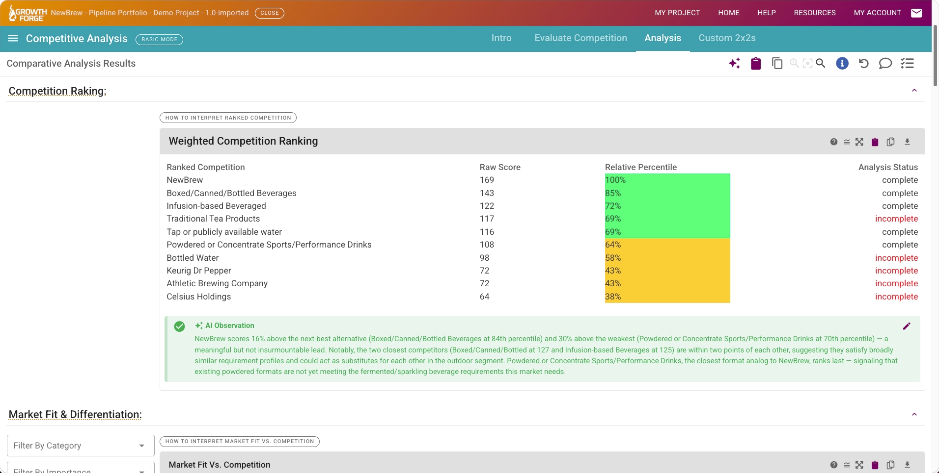 Growth Forge Competitive Analysis: The competitive ranking view