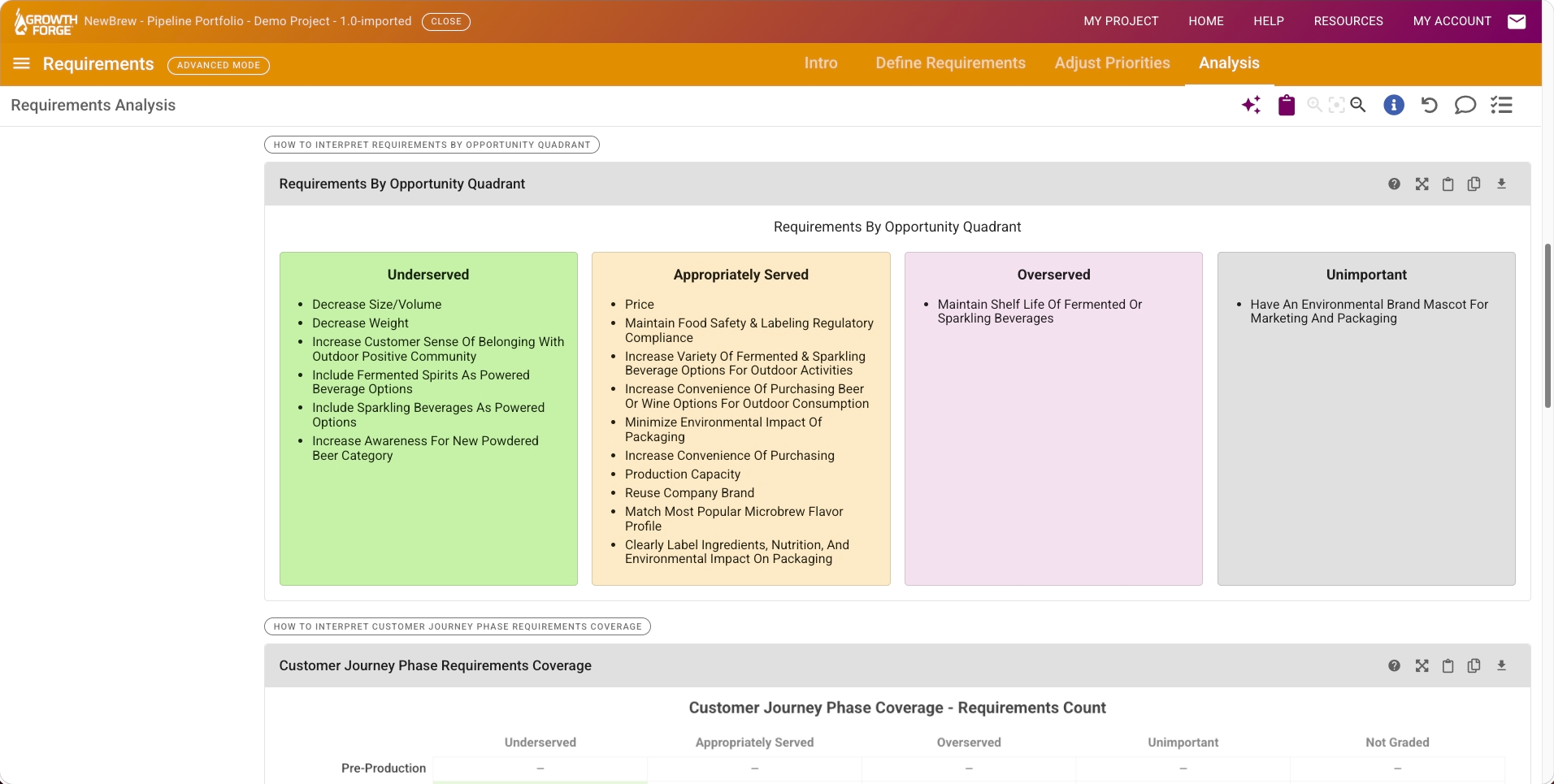 Growth Forge Requirements: The opportunity map (importance vs. satisfaction quadrants)