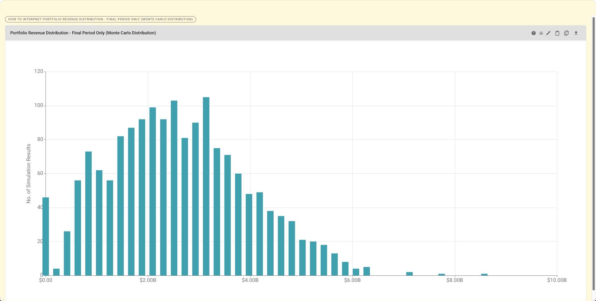 Growth Forge Portfolio Modeling: Monte Carlo distribution for cumulative portfolio results