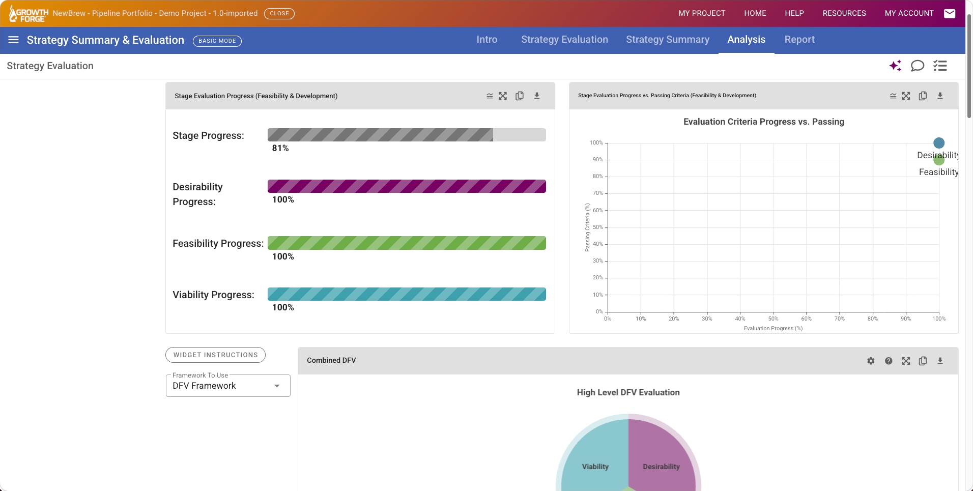 Growth Forge Strategy Evaluation: Analysis with stage-specific progress by DFV
