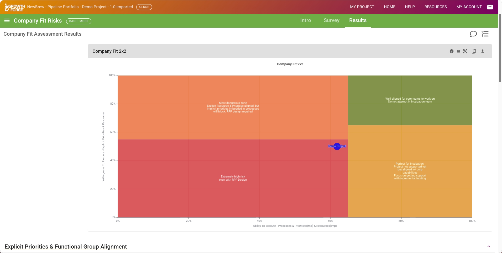 Growth Forge Company Fit Analysis: Operational vs. strategic fit chart view