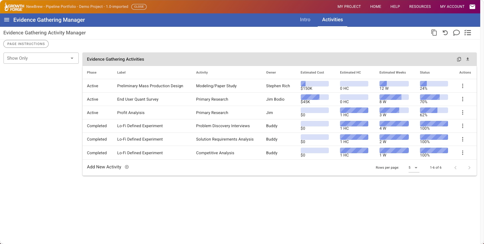 Growth Forge Evidence Gathering: Table of planned experiments and progress indicators