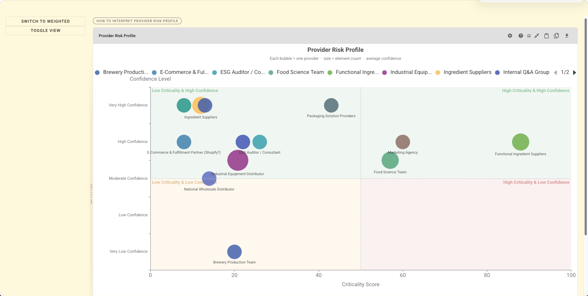 Growth Forge Implementation Planning: Fullscreen widget – providers confidence vs. criticality