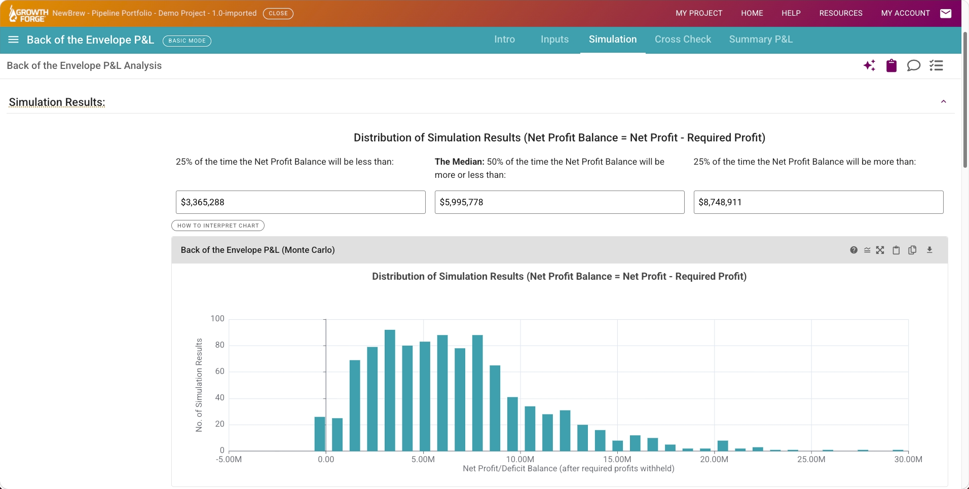 Growth Forge Back-of-the-Envelope P&L: Monte Carlo net income distribution histogram and analysis