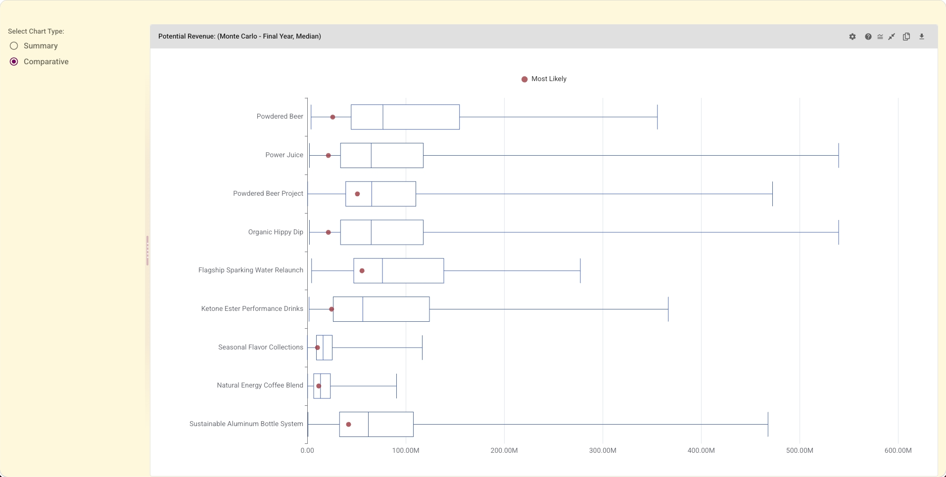 Growth Forge Portfolio Dashboard: Portfolio comparative revenue analysis showing monte carlo revenue distribution boxplots by project