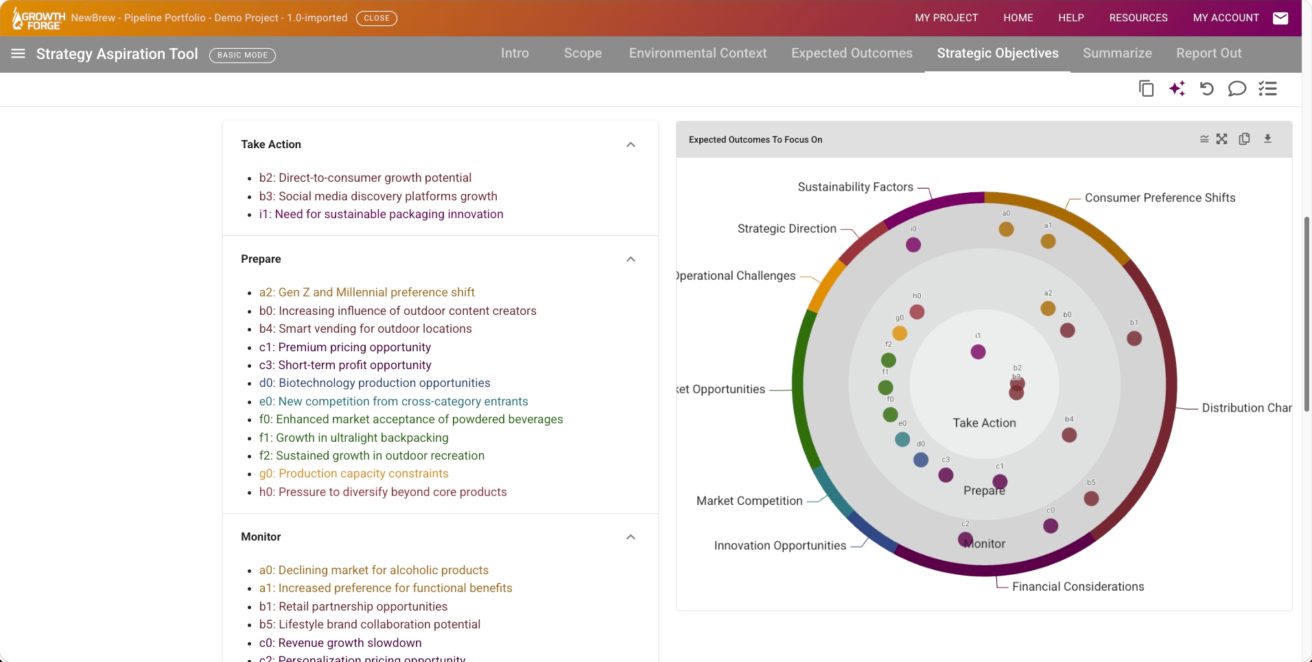 Growth Forge Strategy Aspiration: The resulting key trends visualized by theme and urgency of impact