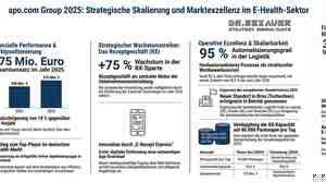 apo.com Group Umsatzentwicklung 2025