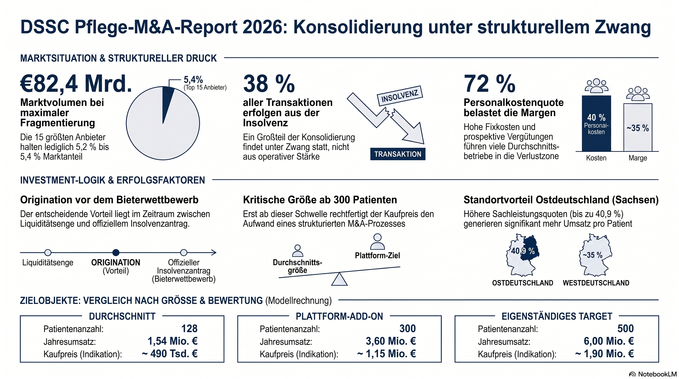 Infografik