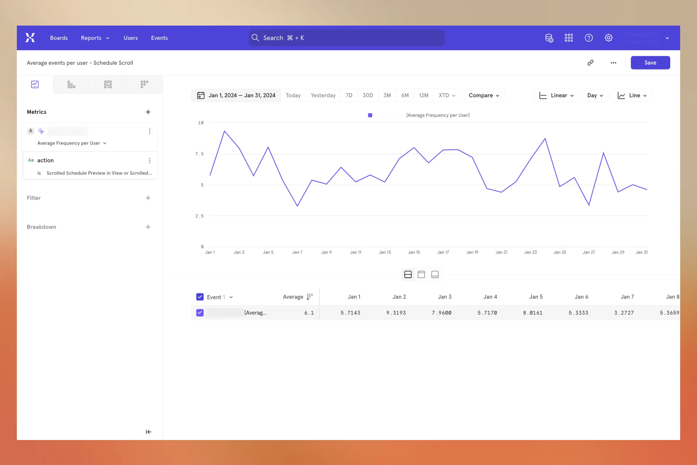 image showing metrics of average events triggered by a user
