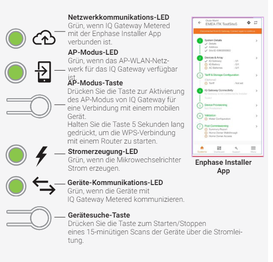 Beschreibung Enphase IQ Gateway Metered Anzeige und Bedienelemente