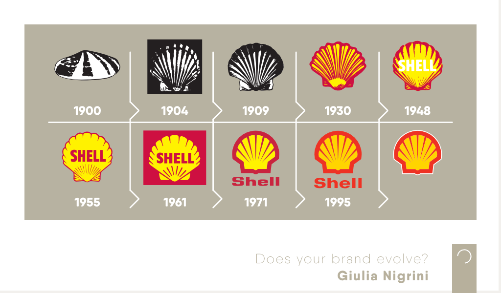 Shell logo evolution from 1900 to the 1995