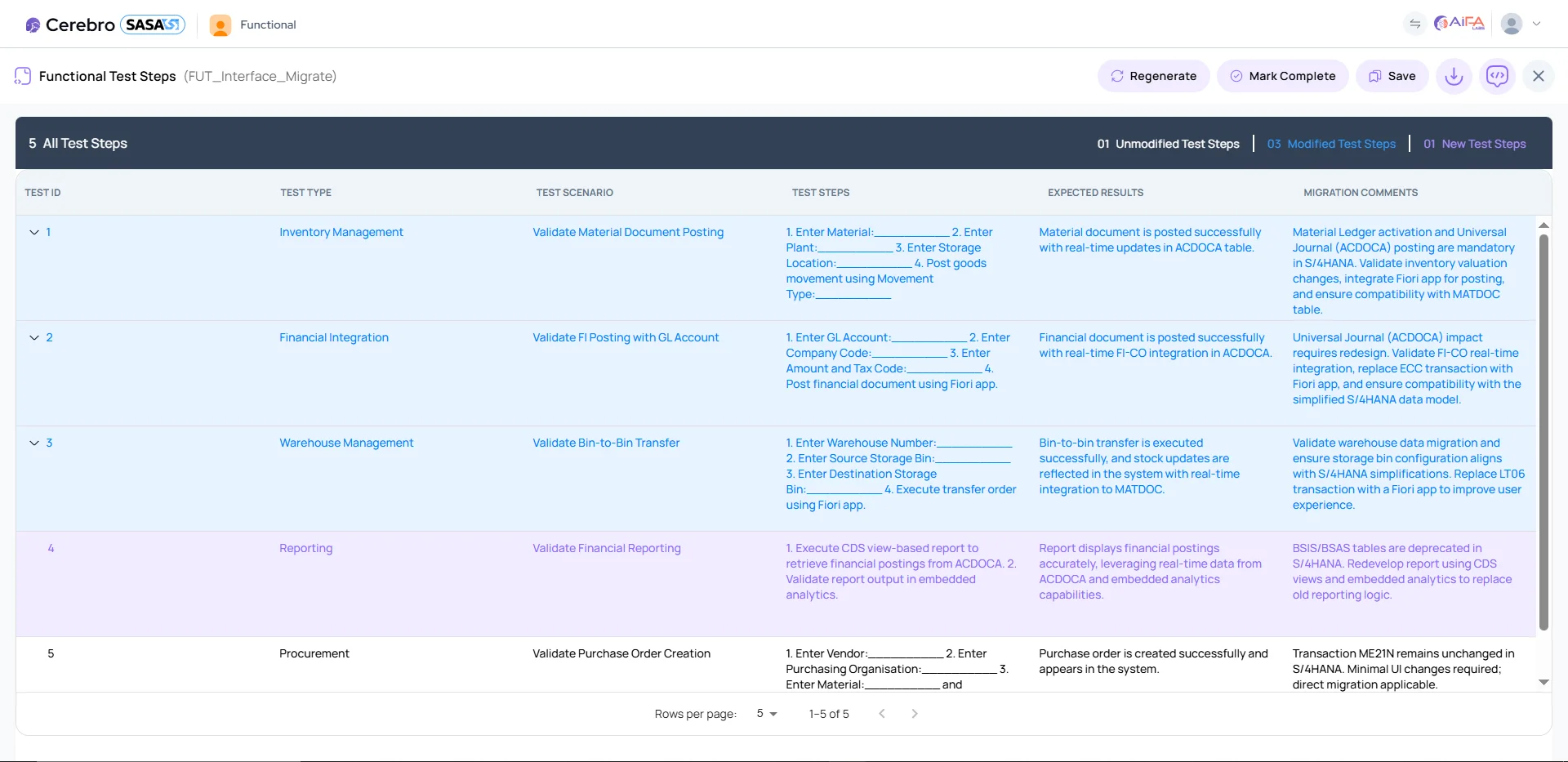 SASA Functional Unit Test (FUT) Migration interface