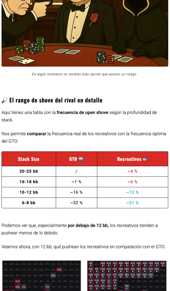 Screen capture of a Strategic Guide explaining poker range charts.