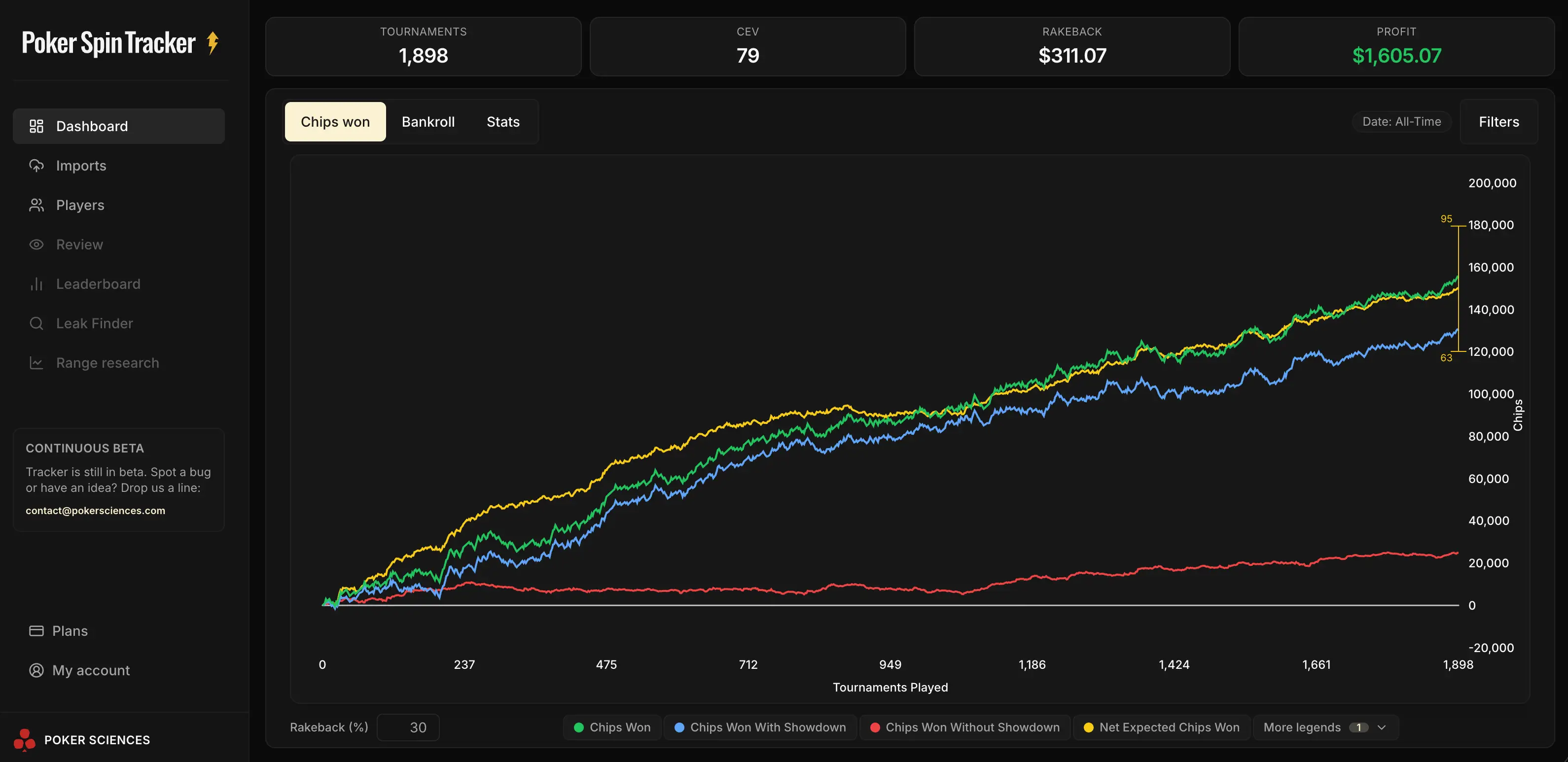 Captura de pantalla de Poker Spin Tracker, el tracker de póker creado por Poker Sciences