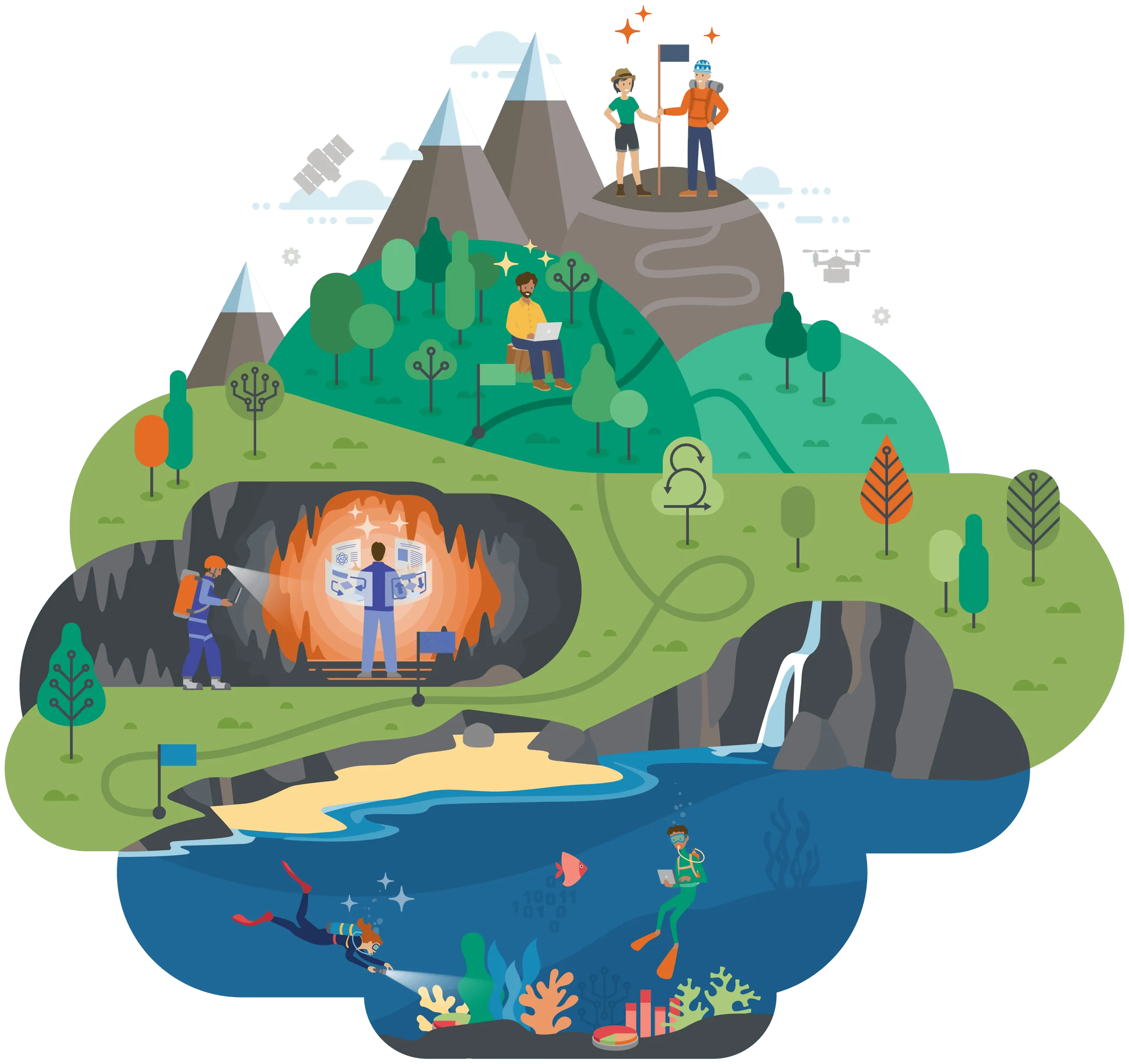 An illustrated map of Rmkble World illustration with themed sections: JourneyOne in the mountains, DataDivers under the sea, ProcessPath inside a cave, and EvergreenOps in a forest.