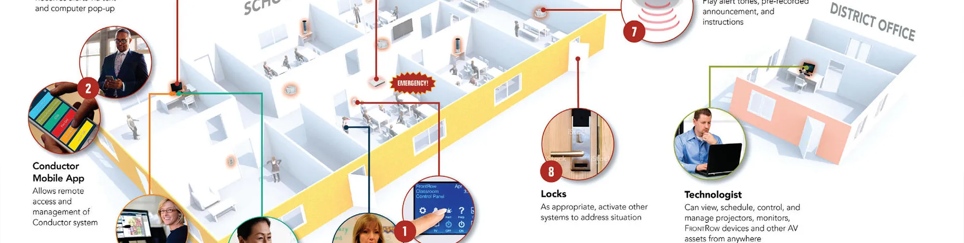Public Address Bell System Infographic