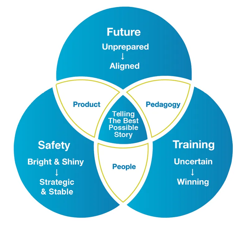 Capability Statement of The Big PIcture Group