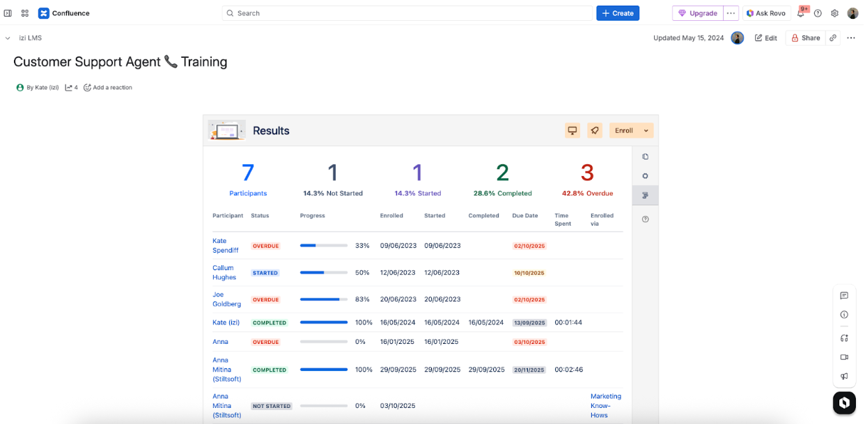IZI Kurs- und Quizabschlüsse verfolgen und analysieren