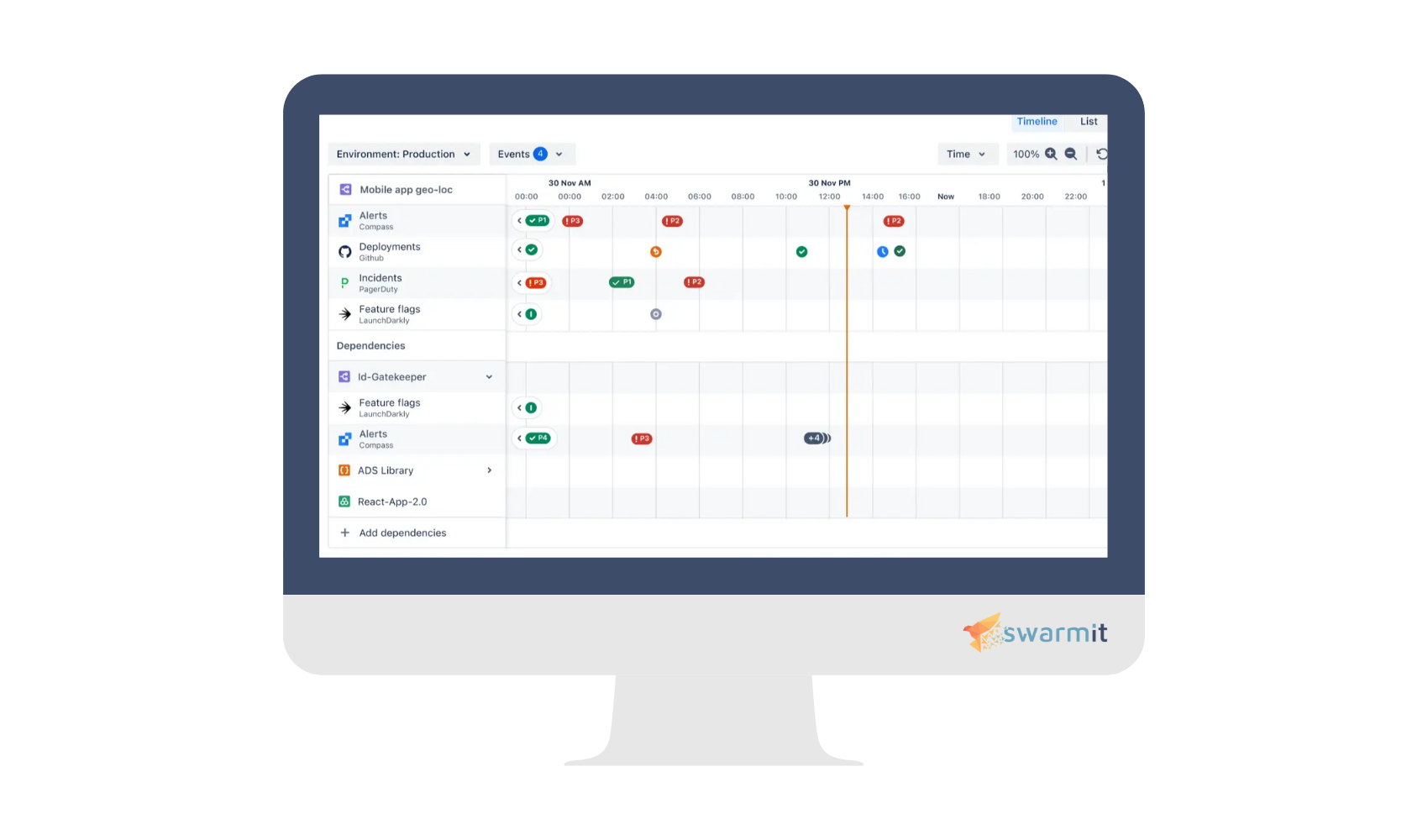 Atlassian Compass Maintain services - Swarmit