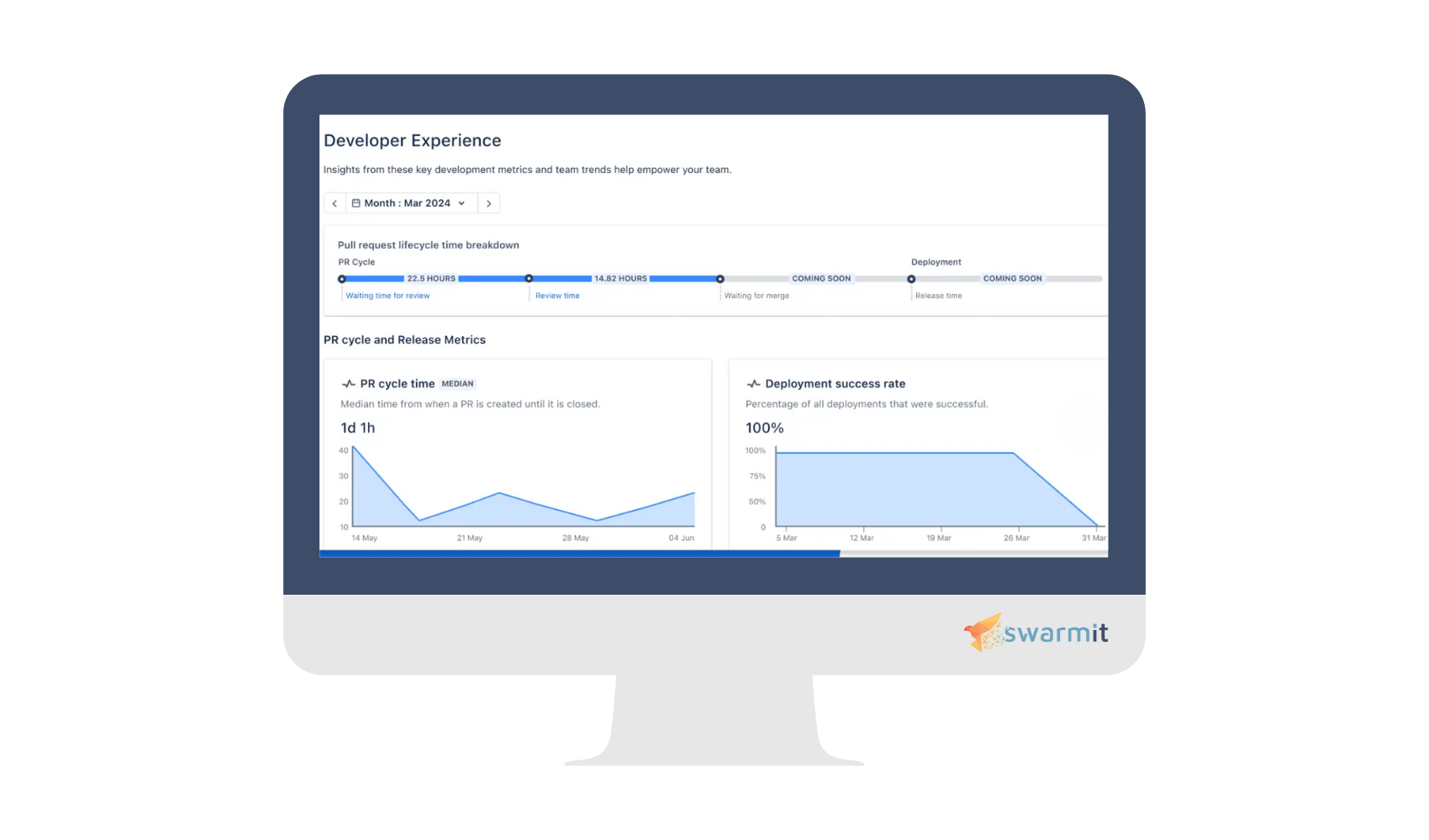 Atlassian Compass Developer Experience - Swarmit