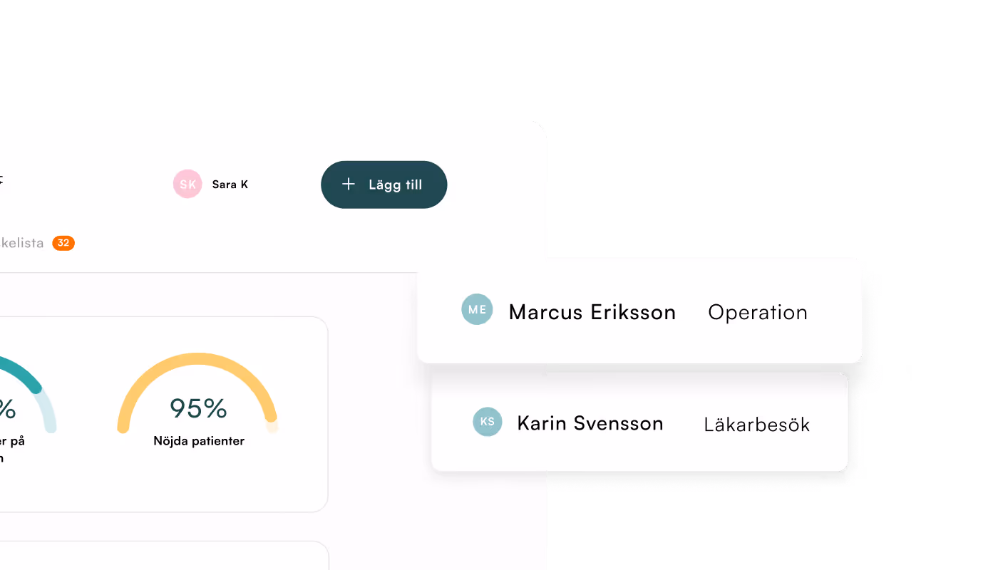 Del av en användargränssnitt med två patientkort för Marcus Eriksson med operation och Karin Svensson med läkarbesök samt cirkeldiagram som visar 95% nöjda patienter.