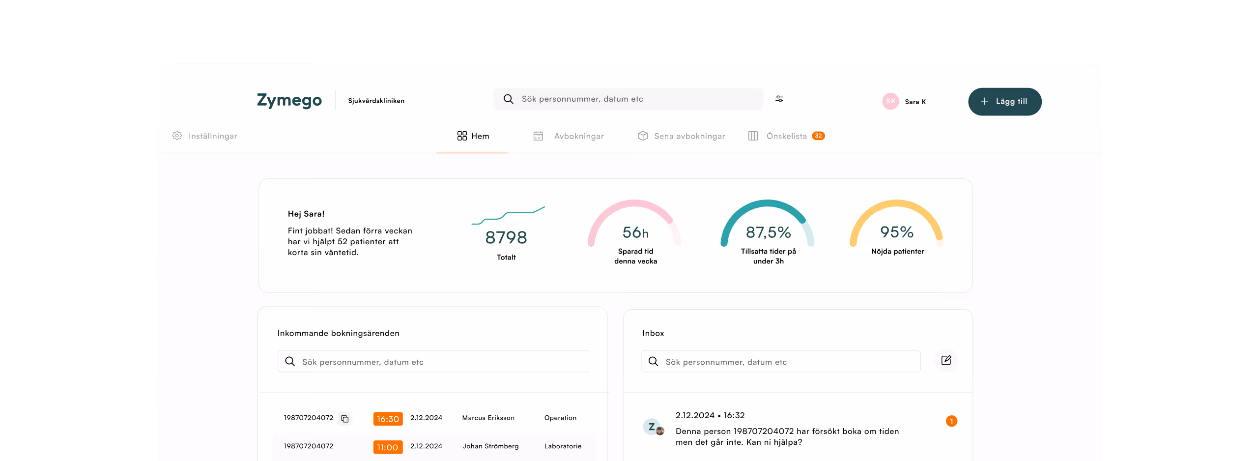 Översiktssida för Zymego sjukvårdskliniken med statistik om patienter, sparad tid, tider under 3 timmar och nöjda patienter samt inkommande bokningar och meddelanden.