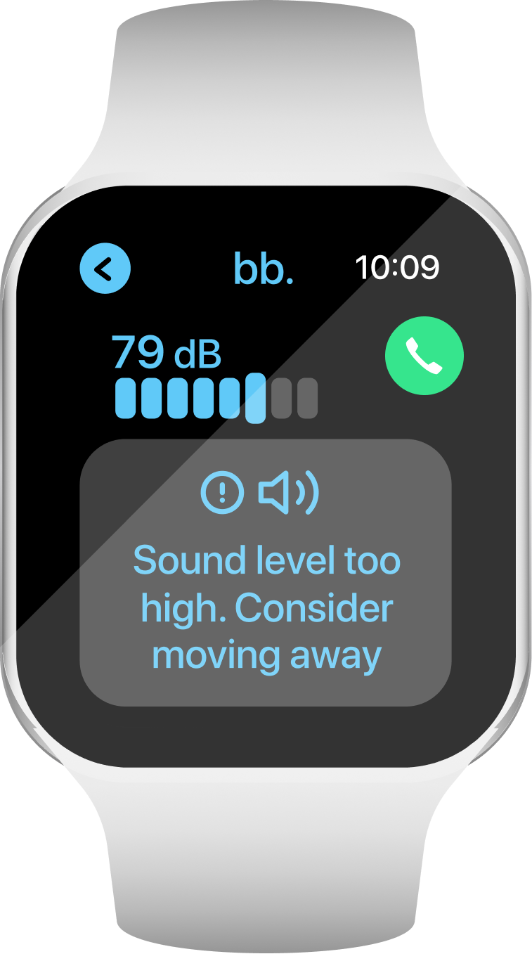 sound level