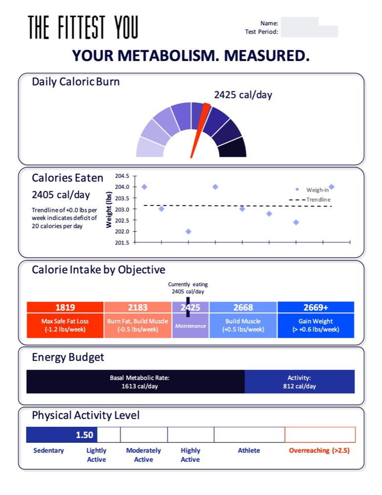 Client 4, follow-up test: page 1 of the report