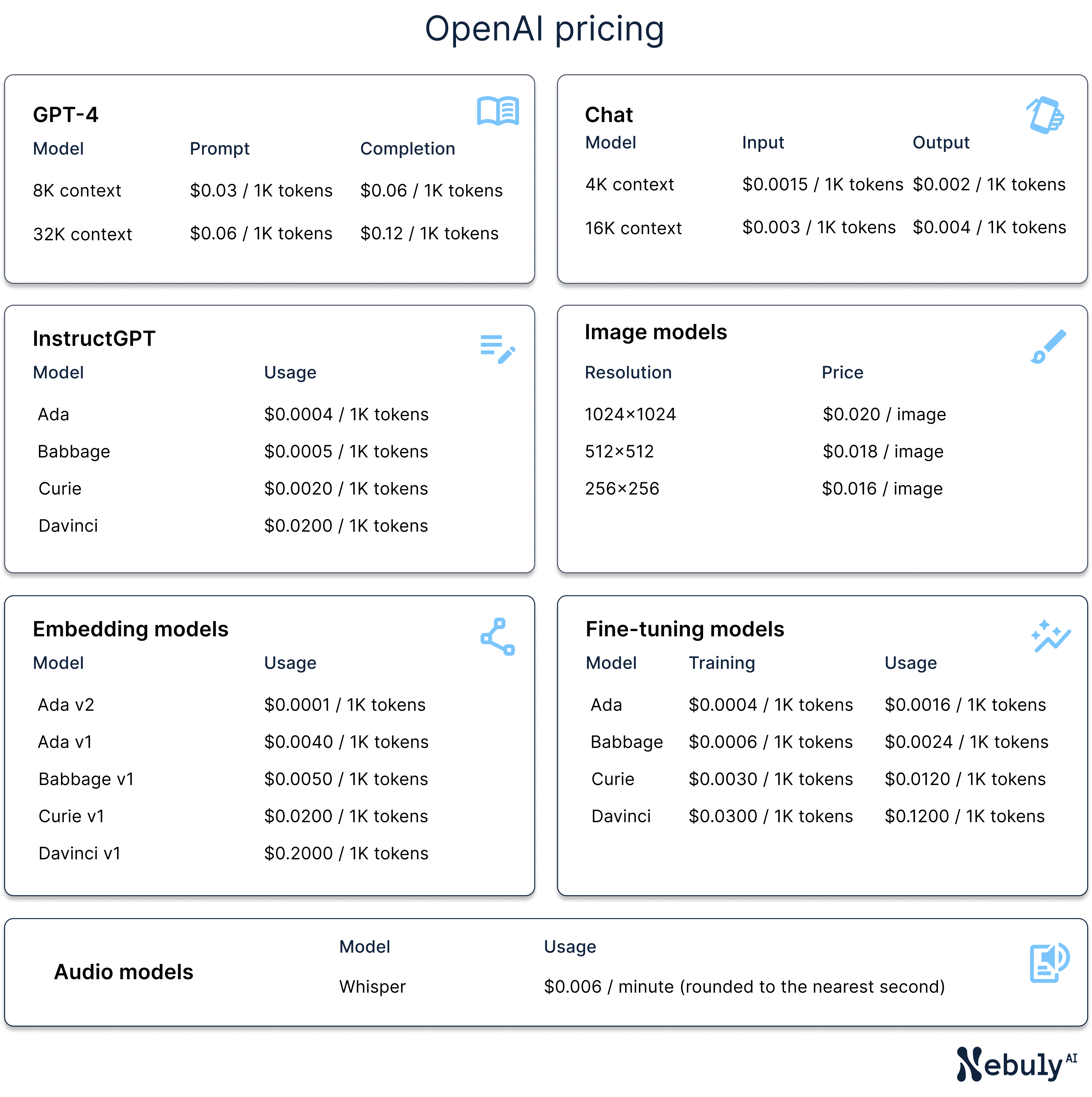 OpenAI pricing