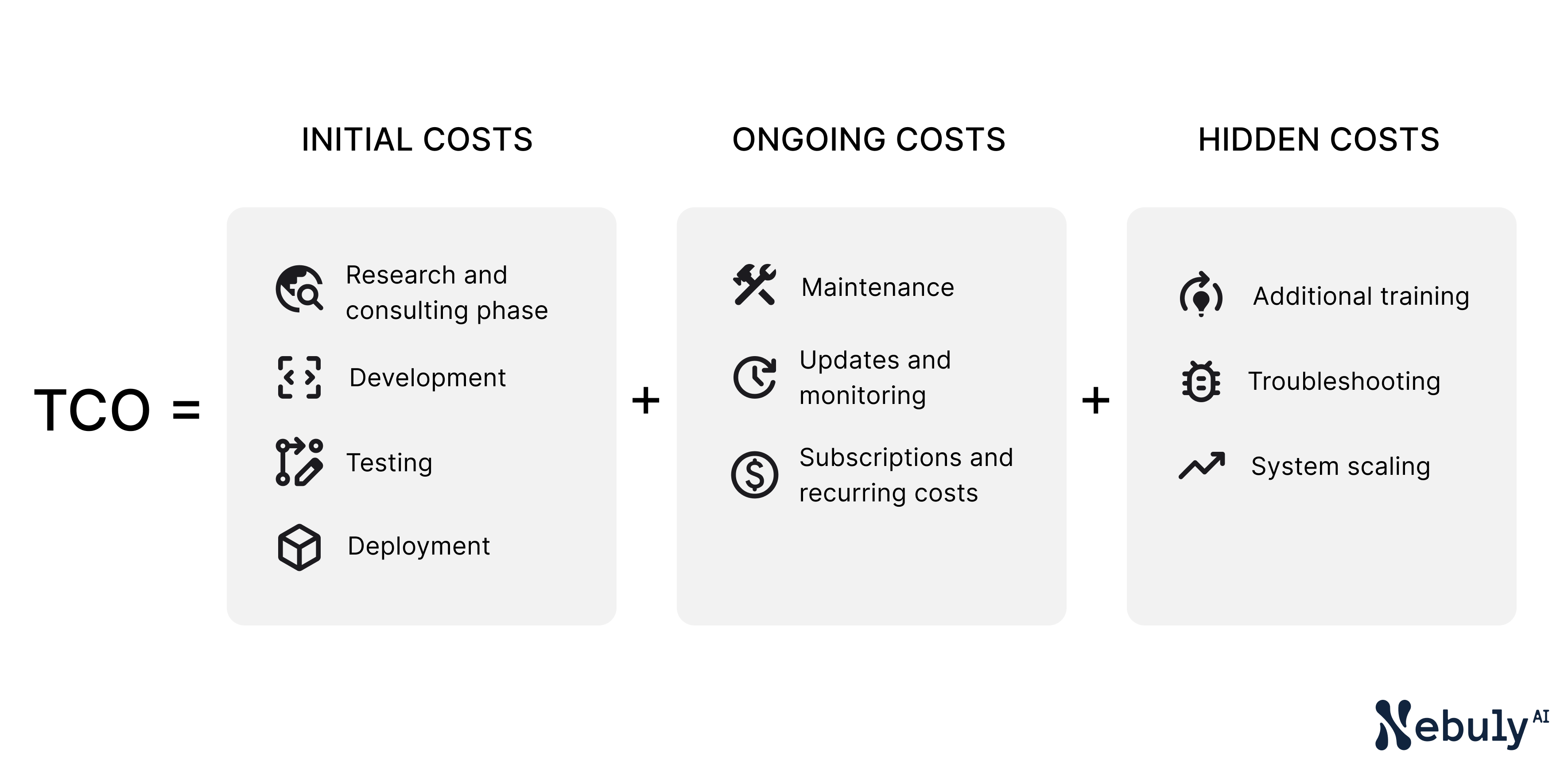 Total cost of OpenAI