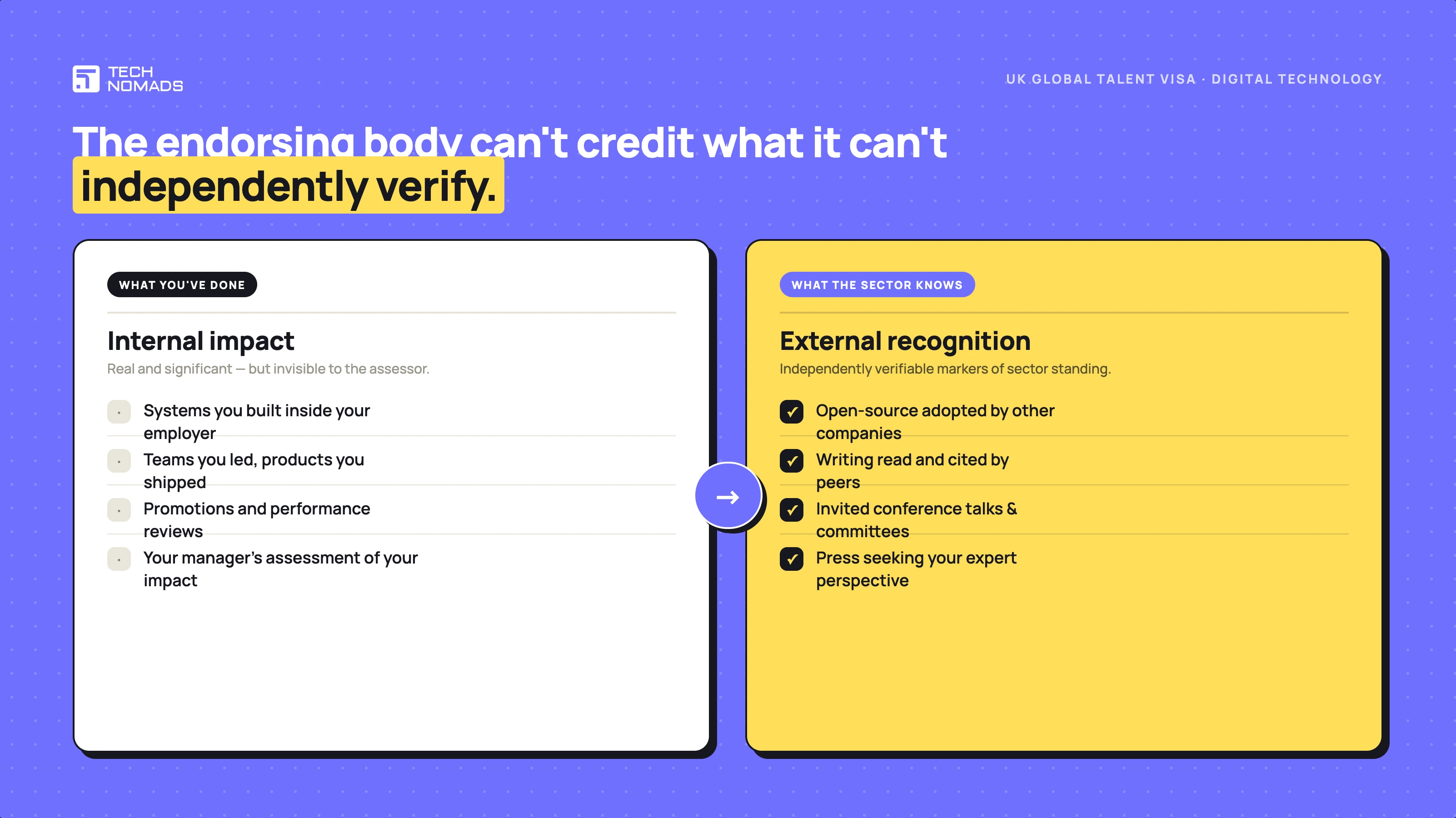 Building a Public Profile for Digital Technology Leaders