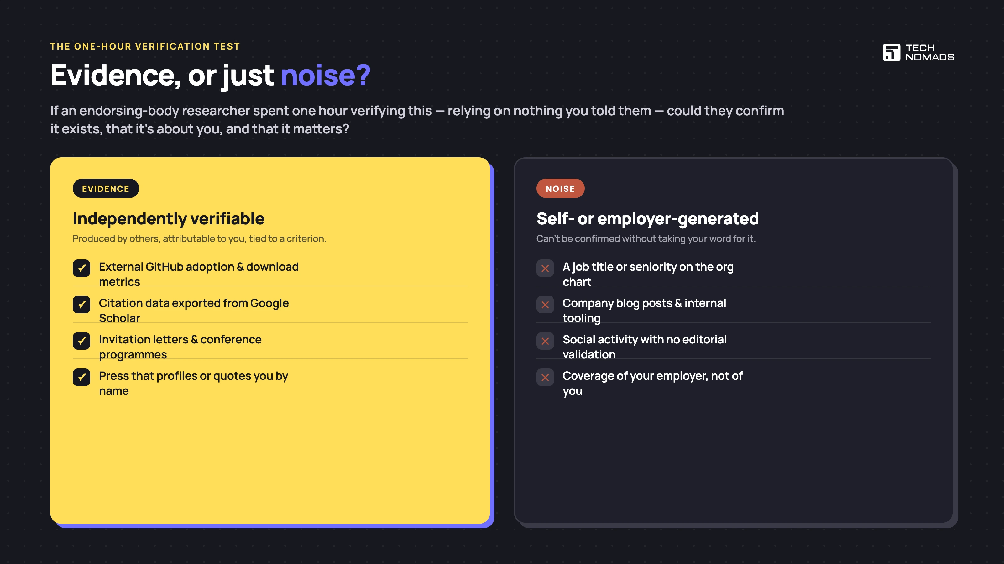 Building a Public Profile for Digital Technology Leaders