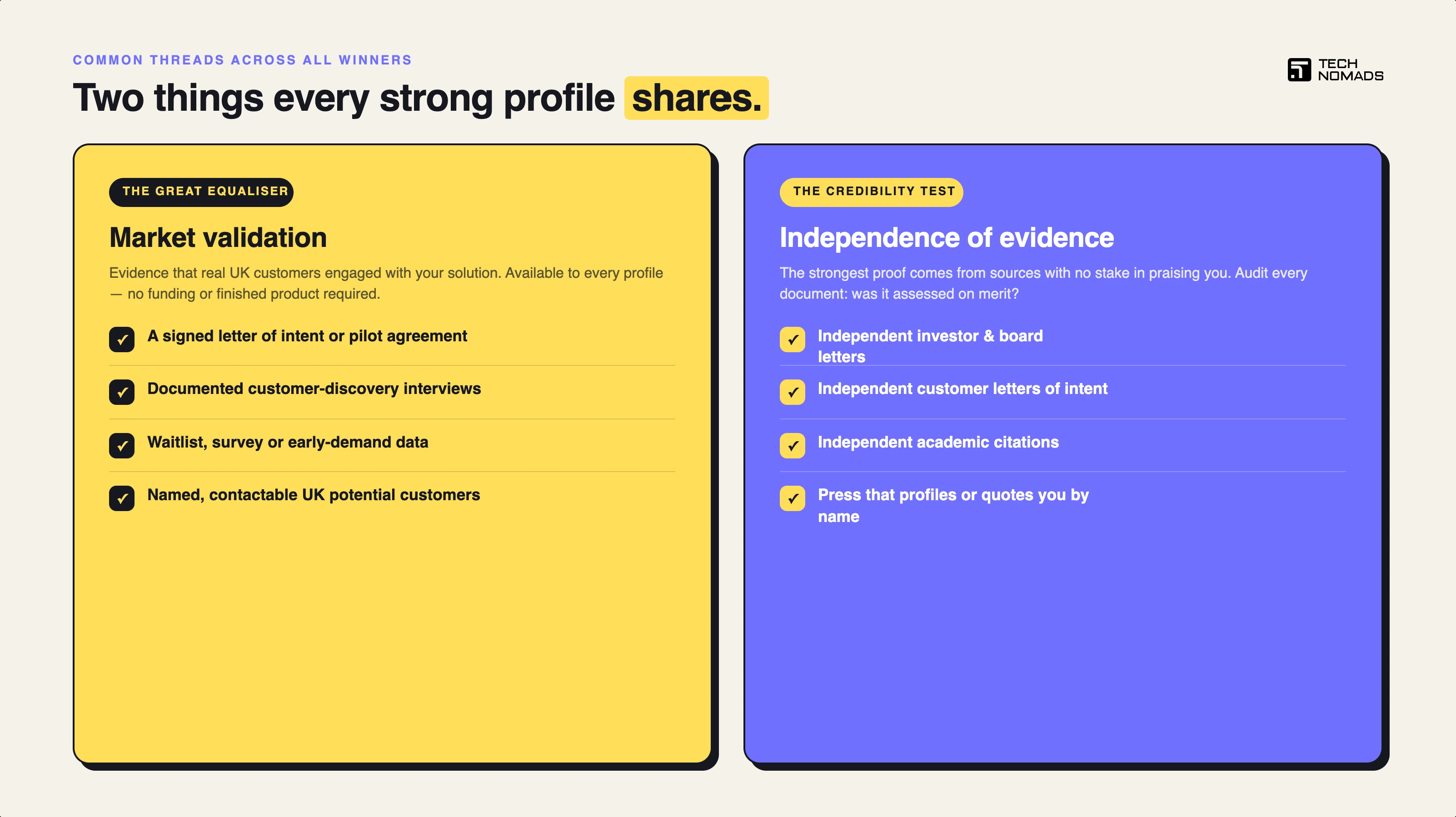 Top Founders Profiles for UK Innovator Visa