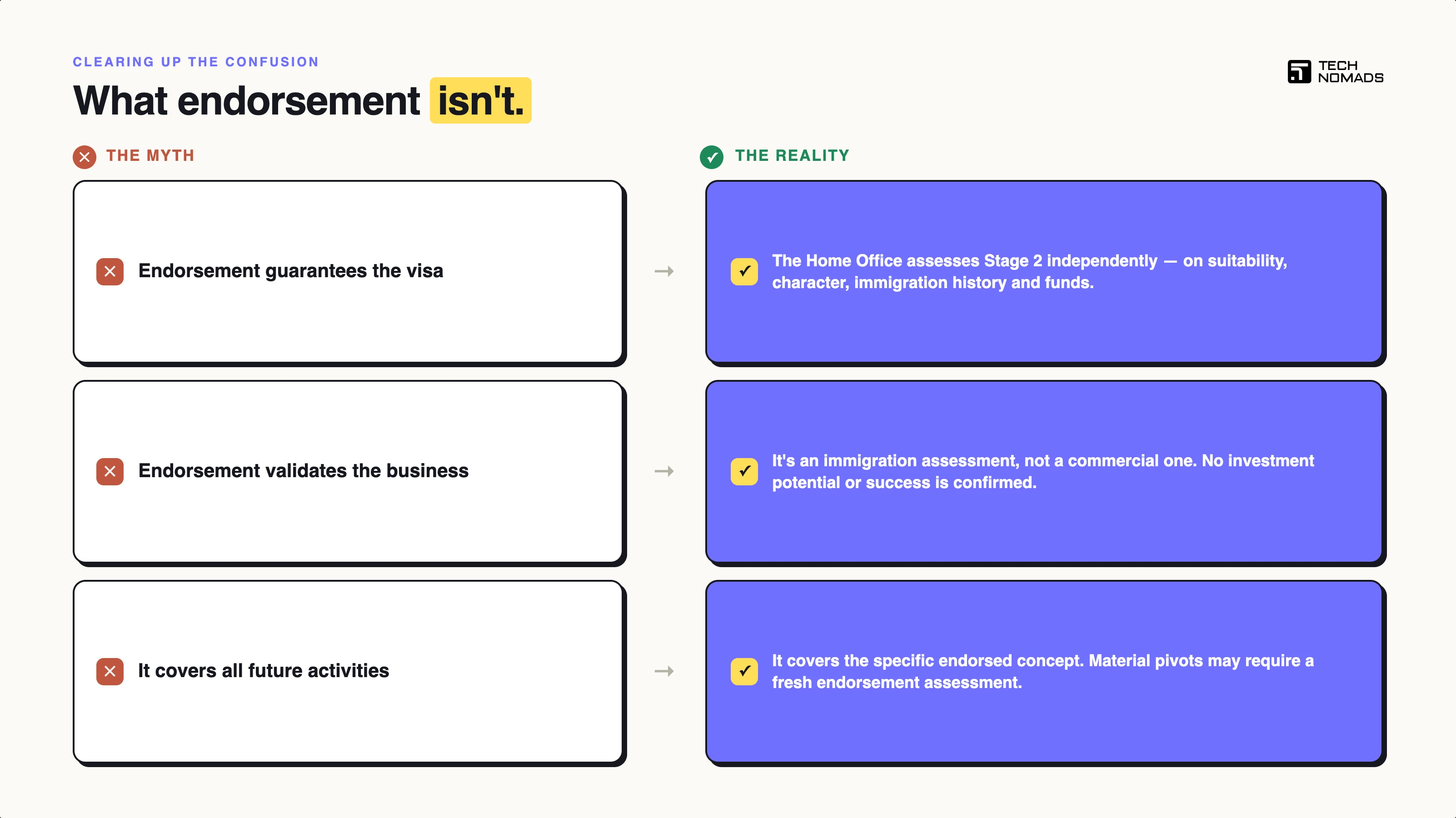 Life After Innovator Founder Endorsement
