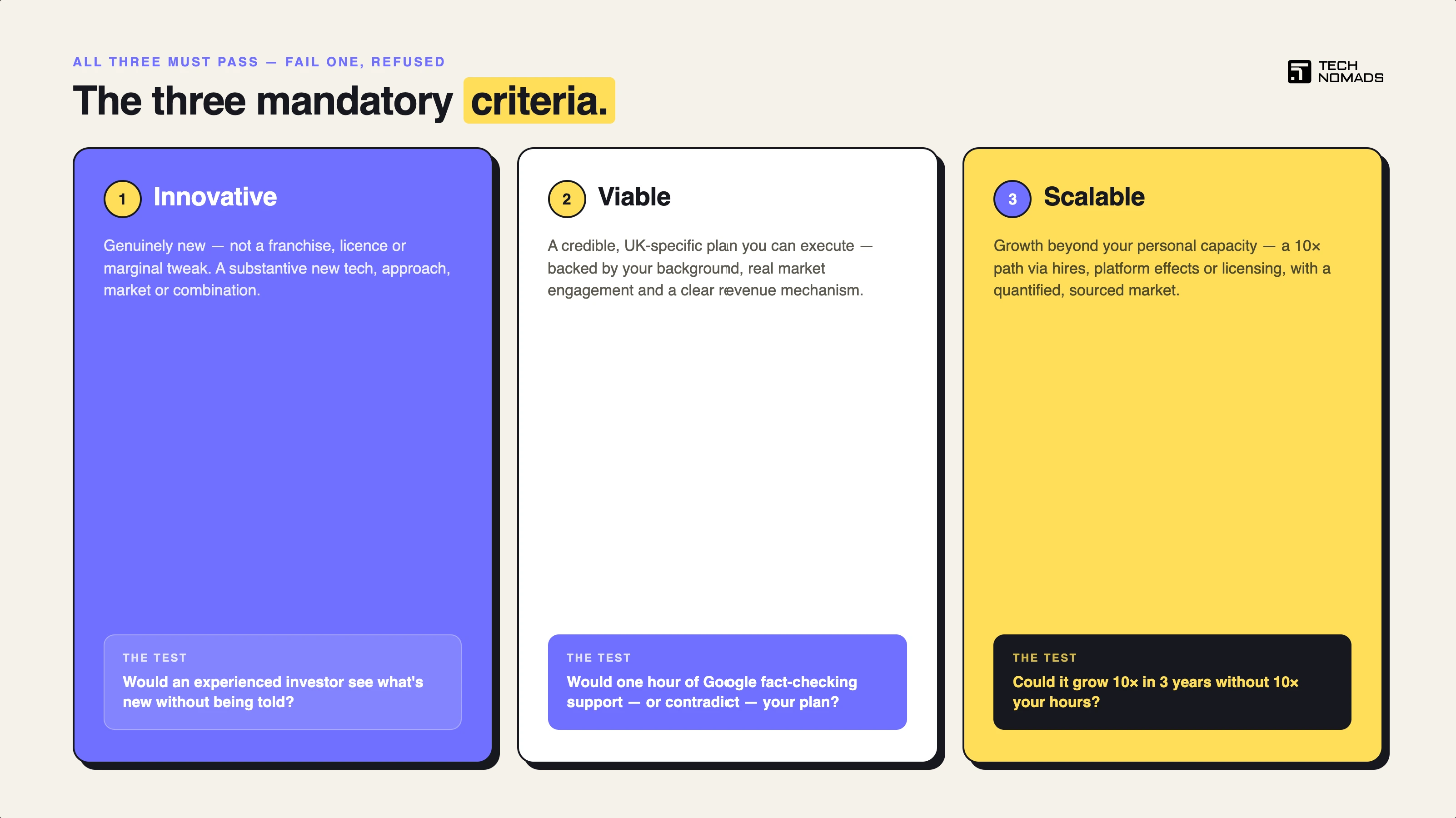 UK Innovator Founder Visa Eligibility Checklist