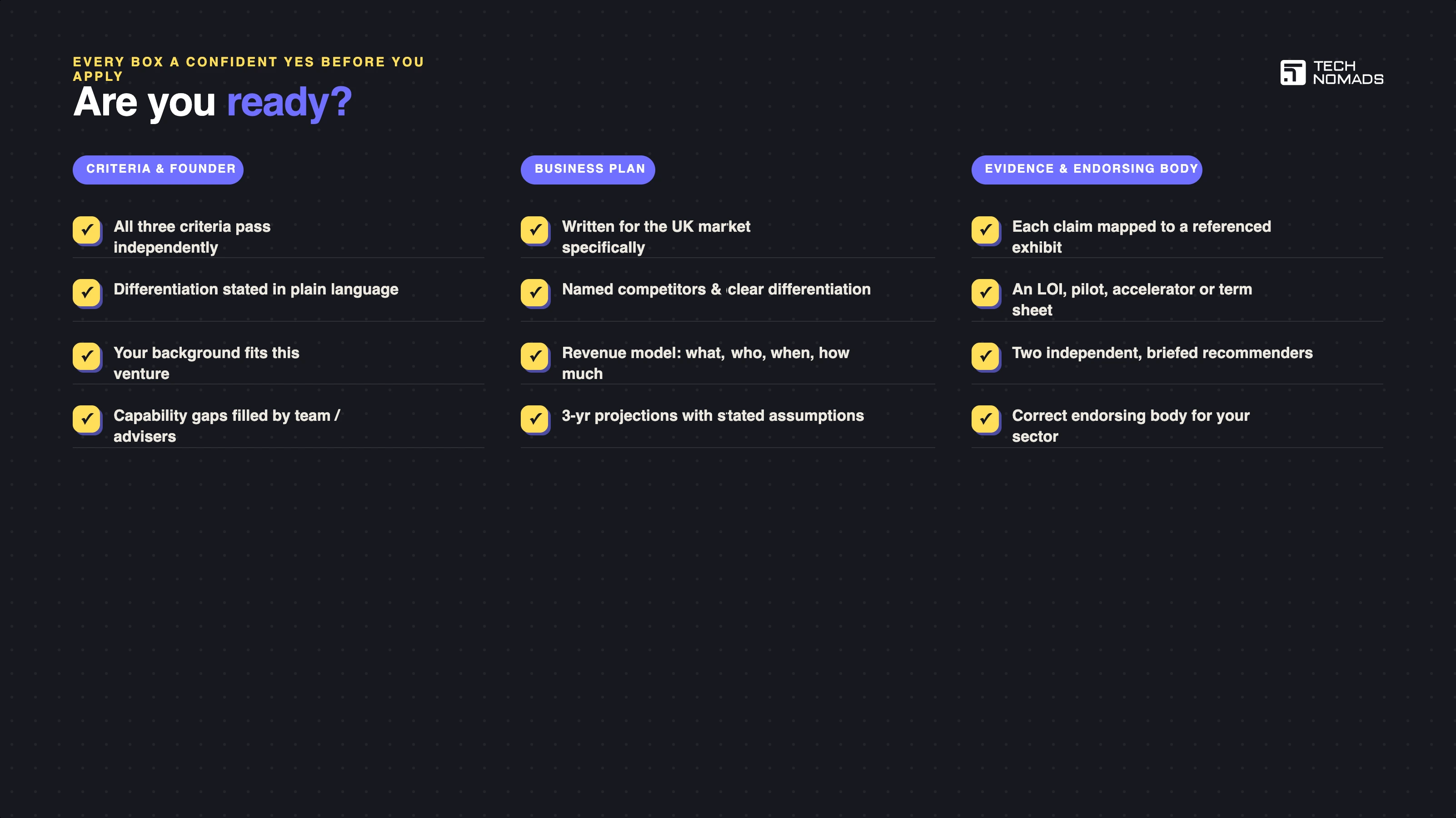 UK Innovator Founder Visa Eligibility Checklist