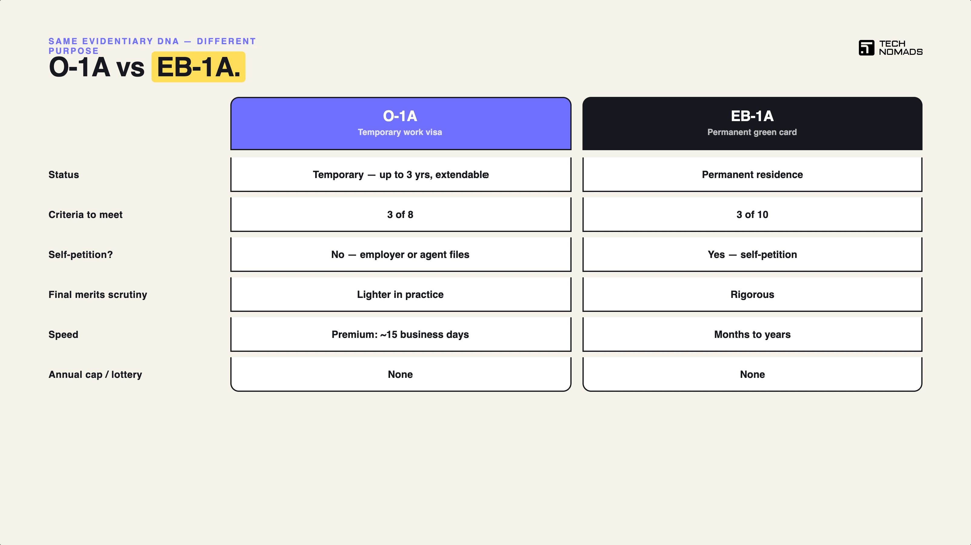 O-1A Visa Complete Guide 2026: Extraordinary Ability Immigration