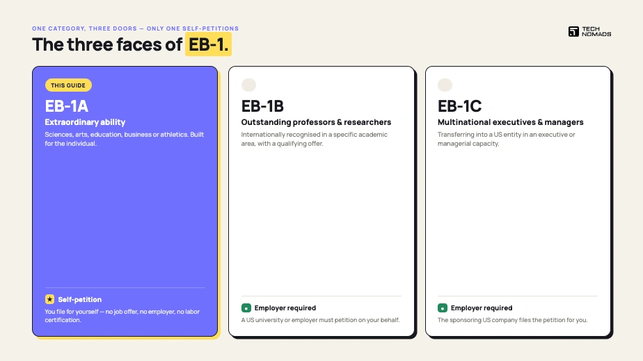 EB1 Visa Guide: How to Qualify as an Alien of Extraordinary Ability
