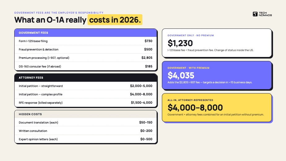 O1A Visa Explained: Requirements, Costs, and Approval Rates for 2026